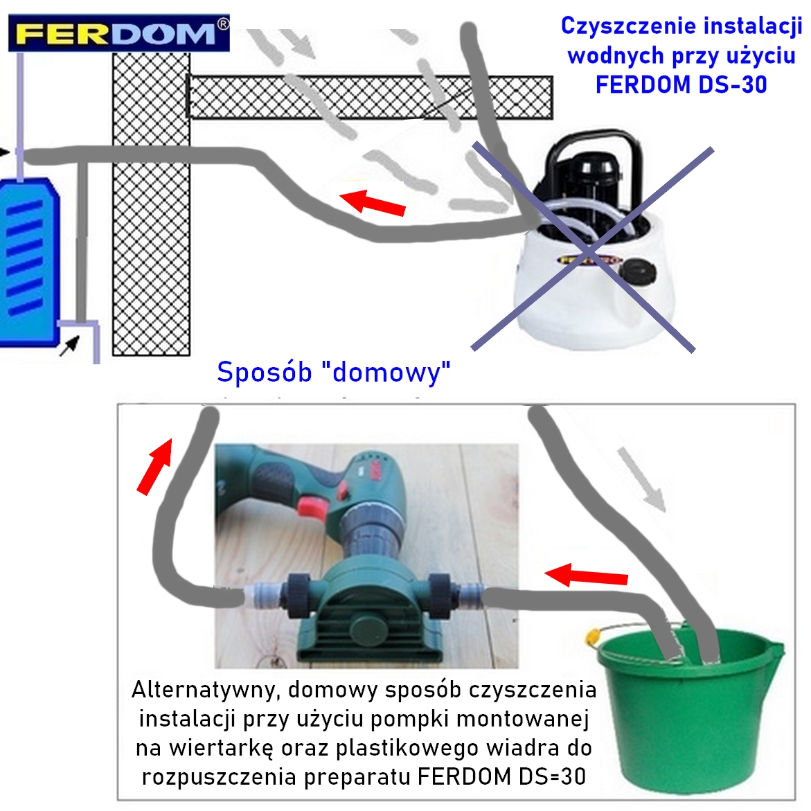 DS-30 FERDOM Uniwersalny odkamieniacz do instalacji wodnych na bazie  łagodnego kwasu 2 kg - FERDOM-FERPRO Preparaty, urządzenia, pompy  czyszczące do ochrony systemow grzewczych, HVAC itp